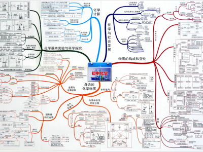 初中化学思维导图（共24页）