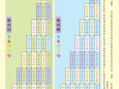 七彩口算（1-6上册）