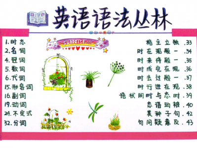 英语语法树-思维导图.