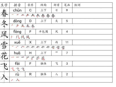 小学语文《一类字生字便条》1-6年级下册