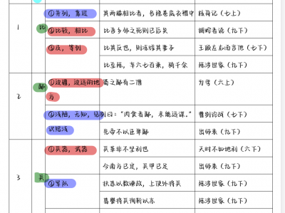 初中语文文言文知识点汇总