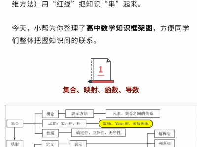 高中数学思维导图