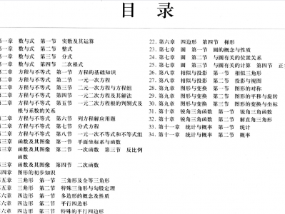 初中数学思维导图