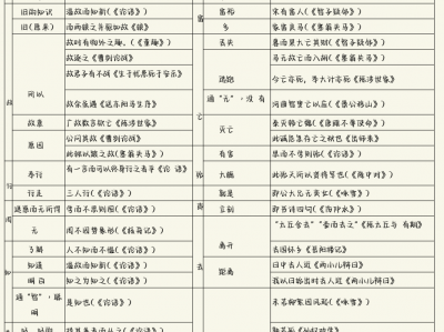 初中文言文专题知识大全