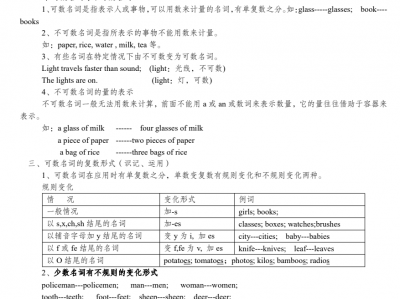 (超详)初中英语知识点归纳汇总