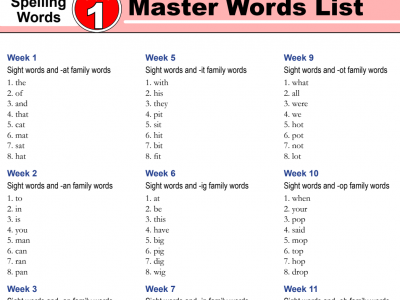 Spelling Words36周3000单词
