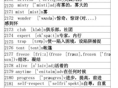 初中常用英语单词(带音标)