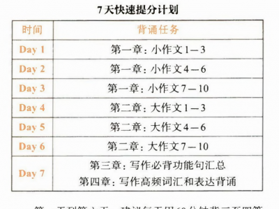 25考研英语石雷鹏《冲刺背诵20篇》