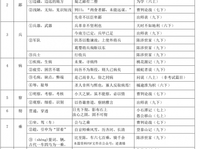 初中文言实词+虚词+通假字简表