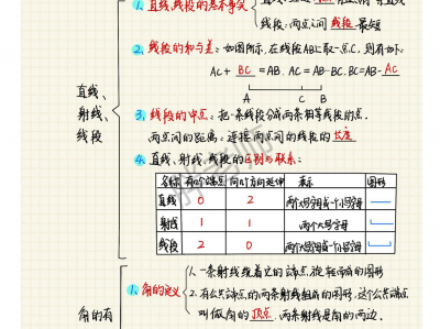 初中数学几何知识笔记