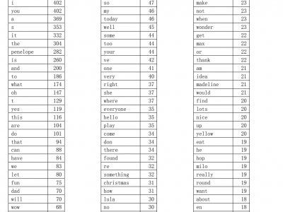 Penelope蓝色小考拉动画和绘本资源