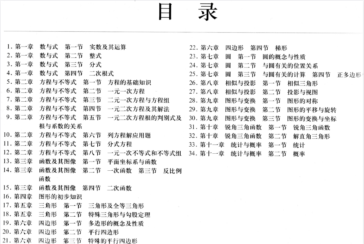 初中数学考点1.png